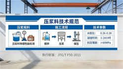 高唐本地工厂讲解：说一遍公路压浆料和铁路压浆料的区别