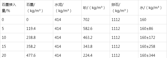 高唐防静电水泥砂浆怎么做(附配比及施工方法)